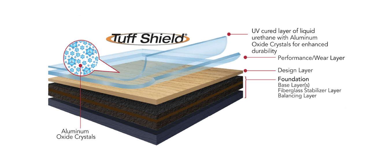 Eco Resilient Flooring Multilayer Performance Design