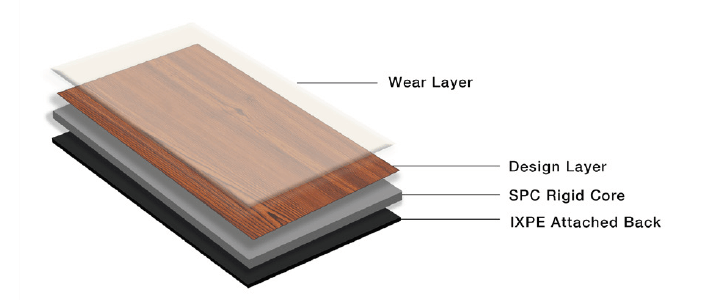 NHERT Flooring Multilayer Performance Design